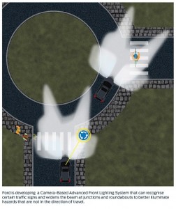 Ford headlight technology Ford headlight technology