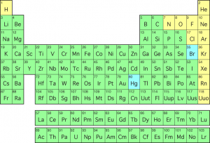 Periodic Table of Elements