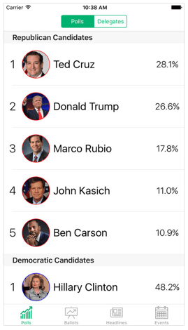 Davison Designed App Idea: Pollster 2016