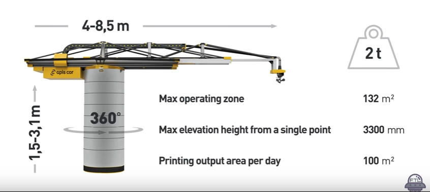 3D Printing is Paving Way for New Efficiencies!