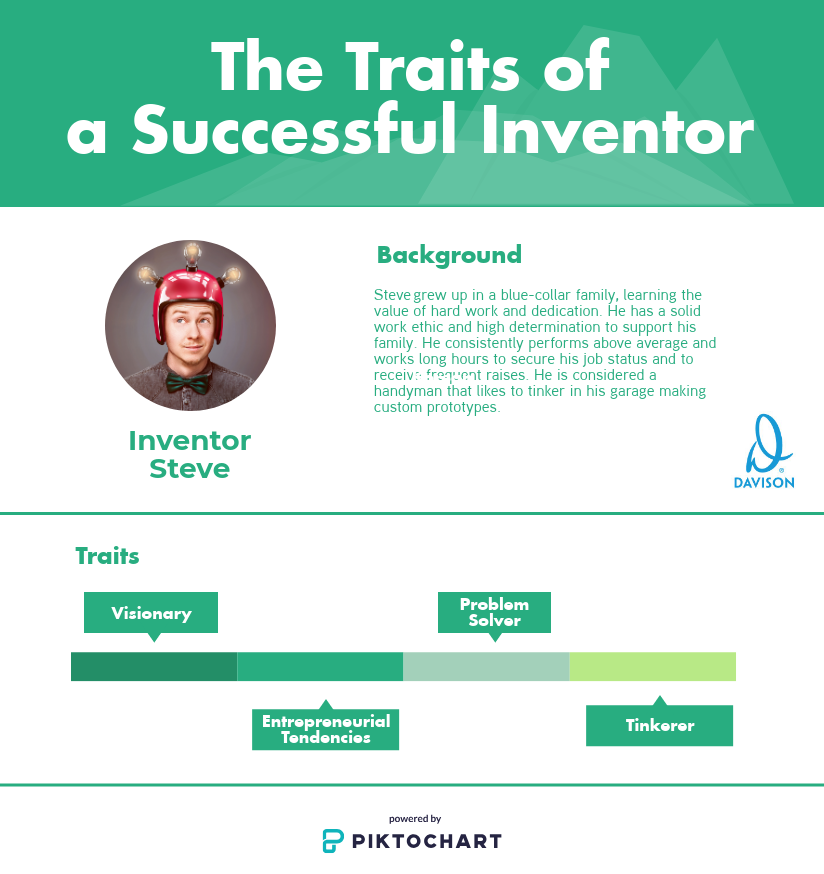 traits of a successful inventor